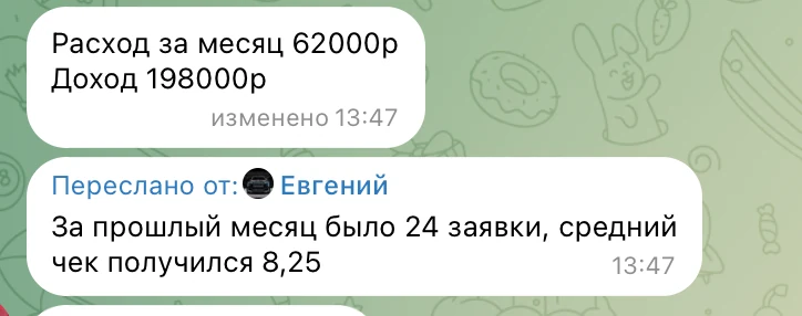 Расход за месяц 62 000 ₽, доход 198 000 ₽; 24 заявки, средний чек 8 250 ₽